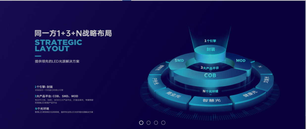 同一方企業官網升級改版13923486325
