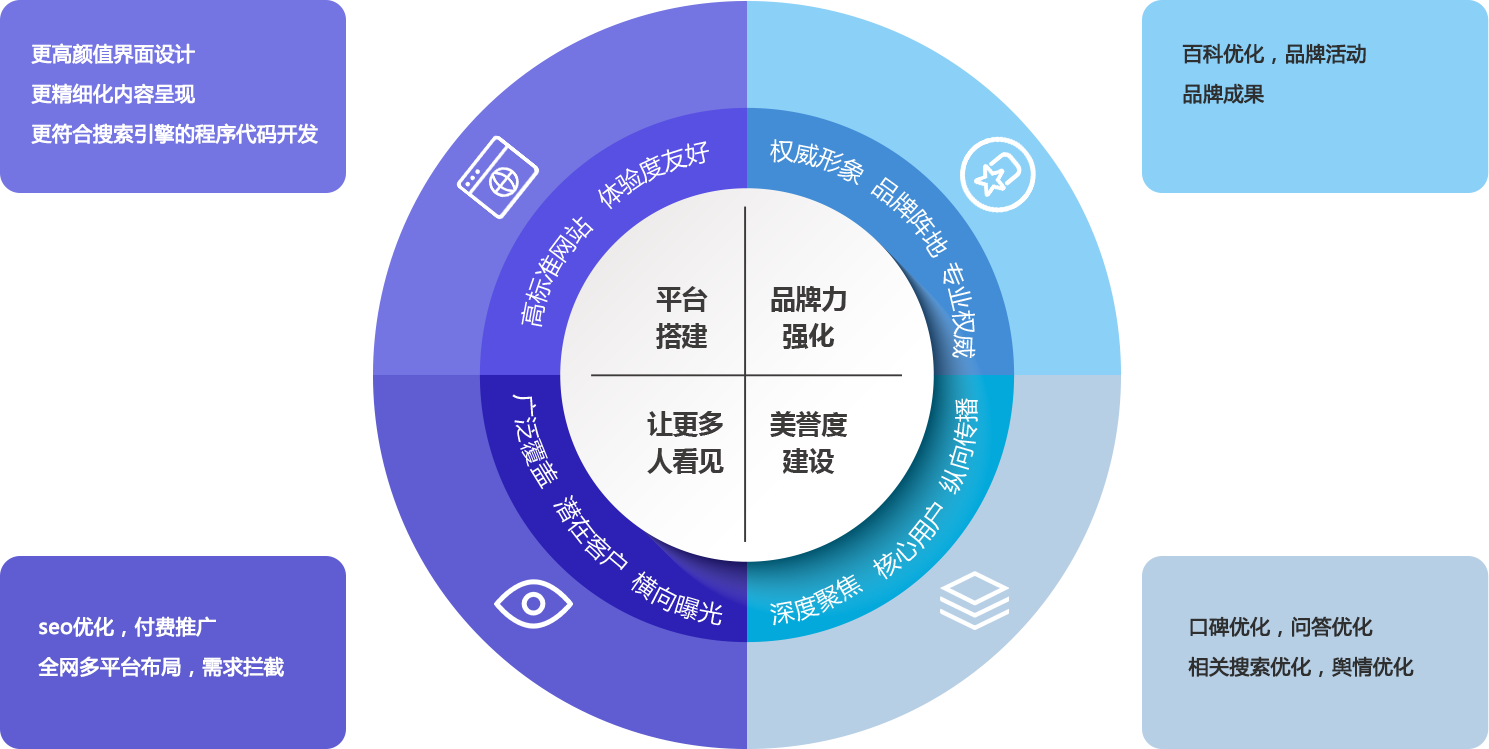 獨(dú)立站,企業(yè)官網(wǎng)建設(shè),外貿(mào)網(wǎng)站開發(fā),網(wǎng)站SEO,網(wǎng)站設(shè)計(jì)