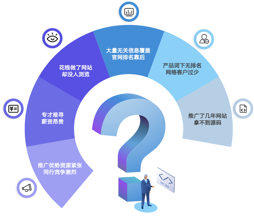獨(dú)立站,企業(yè)官網(wǎng)建設(shè),外貿(mào)網(wǎng)站開發(fā),網(wǎng)站SEO,網(wǎng)站設(shè)計(jì)